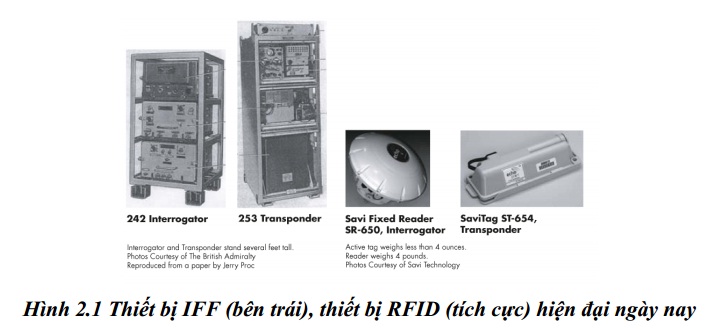 Lịch sử phát triển của RFID
