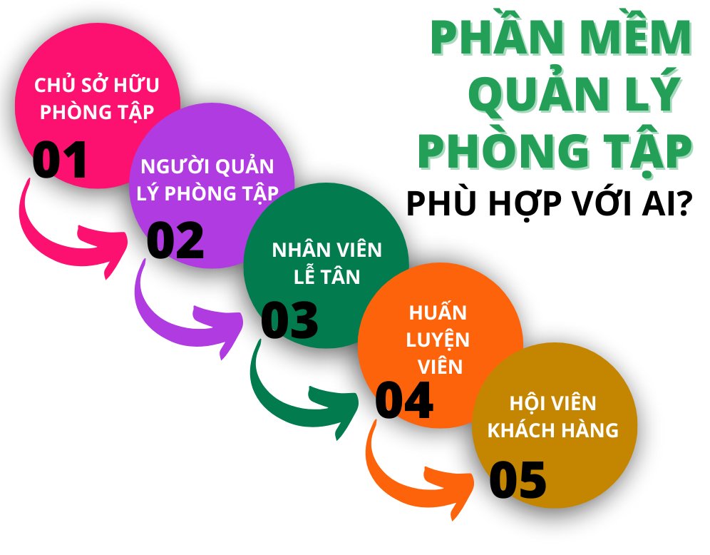Phân tích chi tiết lý do phòng gym nên bỏ Excel và chuyển sang phần mềm quản lý phòng gym. Giải pháp giúp tăng doanh thu, giảm thất thoát và vận hành hiệu quả.