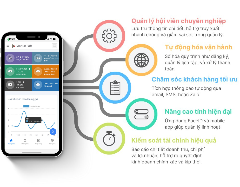 Chi phí triển khai phần mềm quản lý phòng gym bao nhiêu? Cập nhật mới nhất 2026