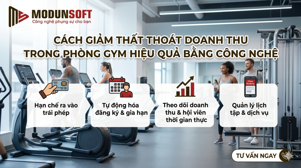 Khám phá cách giảm thất thoát doanh thu trong phòng gym bằng phần mềm quản lý gym, checkin Face ID, app hội viên và tin nhắn Zalo nhắc gia hạn tự động giúp tăng doanh thu và quản lý hiệu quả.