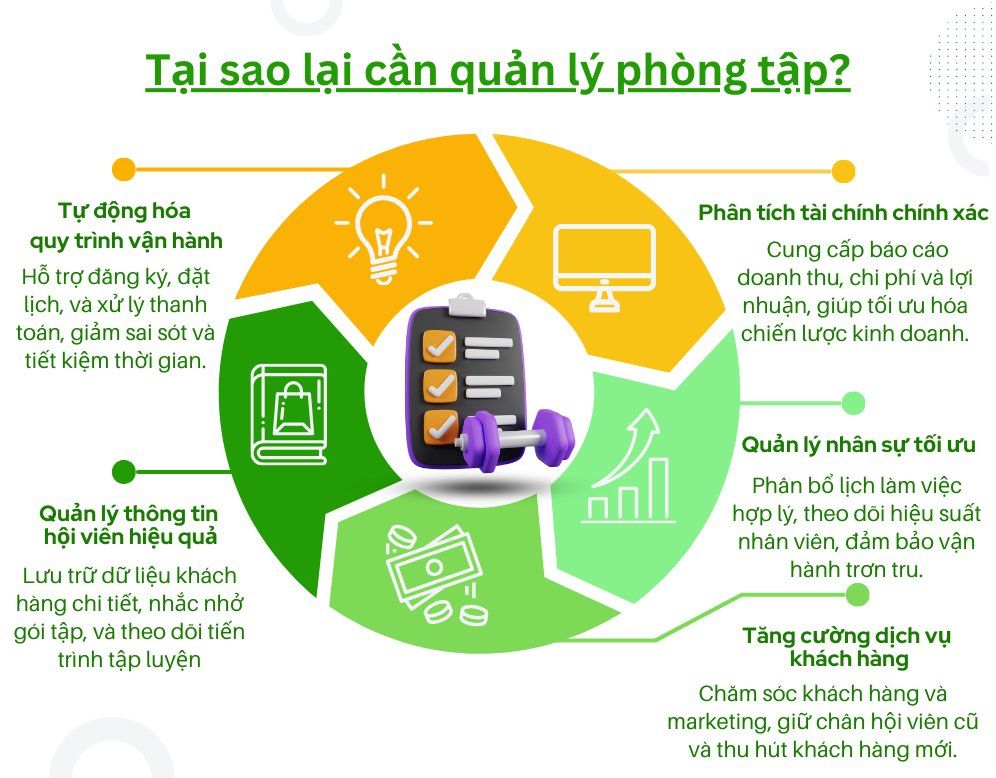 Tại sao phòng gym nhỏ vẫn cần phần mềm quản lý phòng gym?