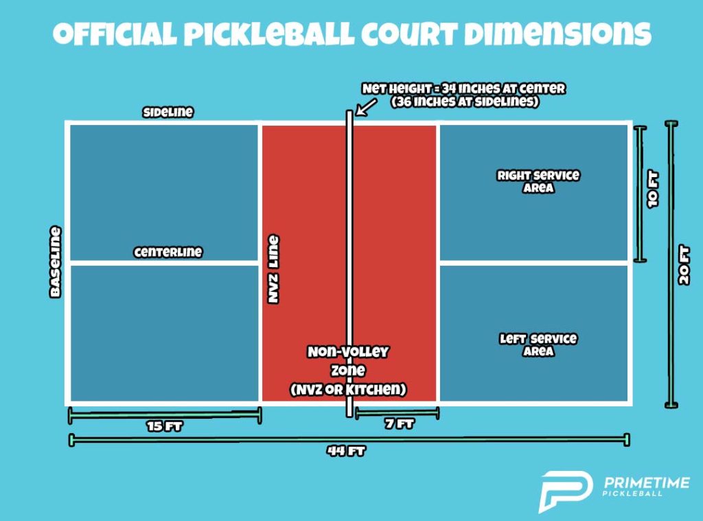 Hướng dẫn chi tiết luật chơi Pickleball cơ bản và cách tính điểm, xếp cặp thi đấu Social cho người mới bắt đầu.