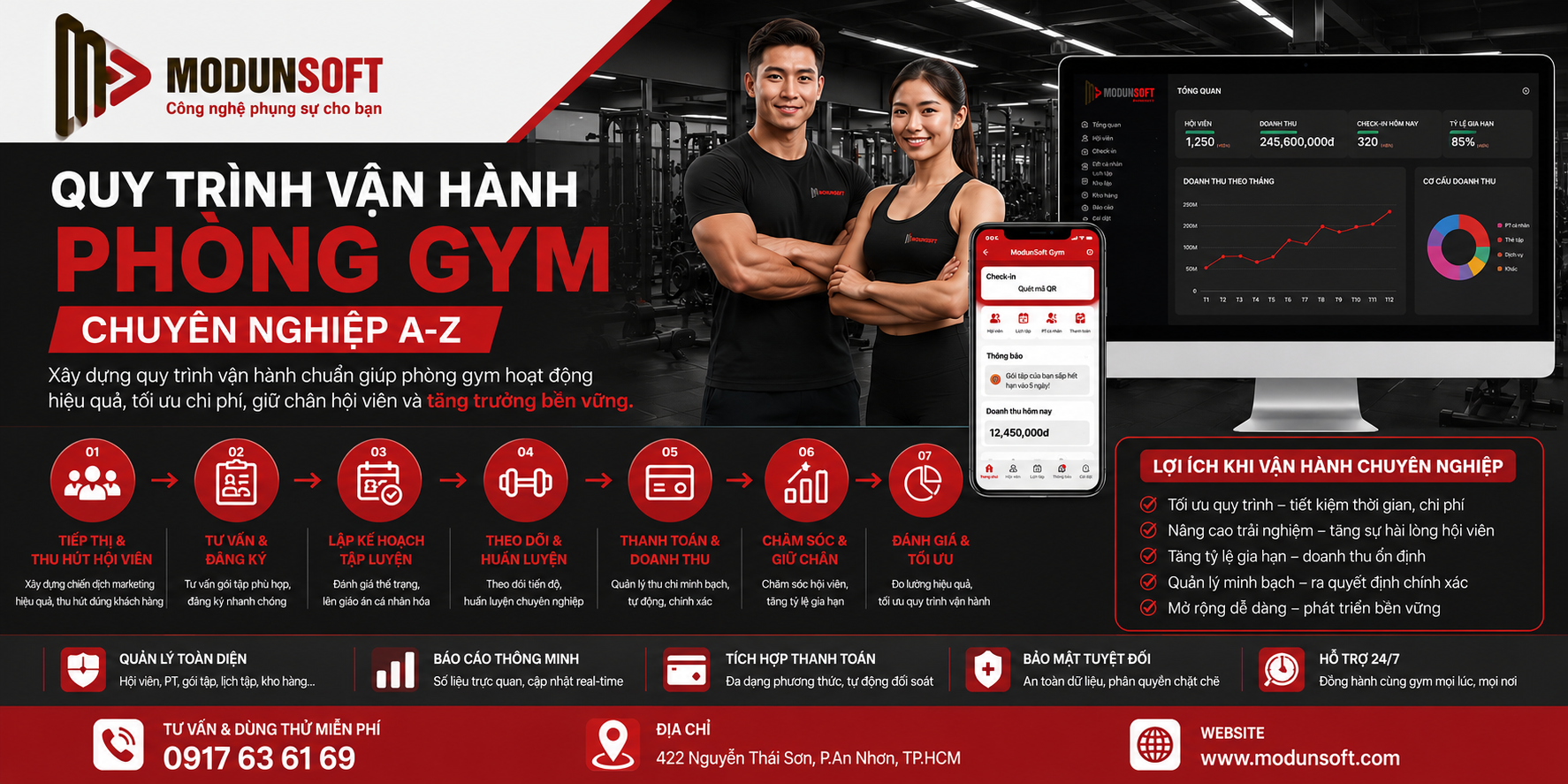 Quy Trình Vận Hành Phòng Gym Chuyên Nghiệp Từ A-Z Cho Chủ Đầu Tư