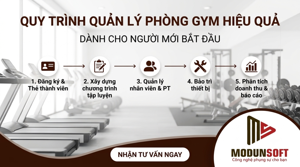 Quy Trình Quản Lý Phòng Gym Hiệu Quả Cho Người Mới Bắt Đầu
